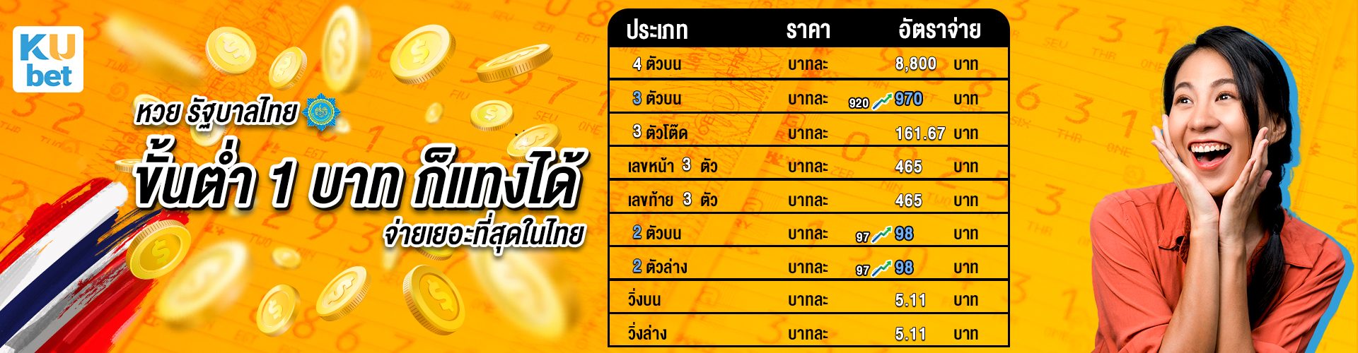 หวยไทยหน้าแรก KUBET จ่ายสูงที่สุดในประเทศไทย